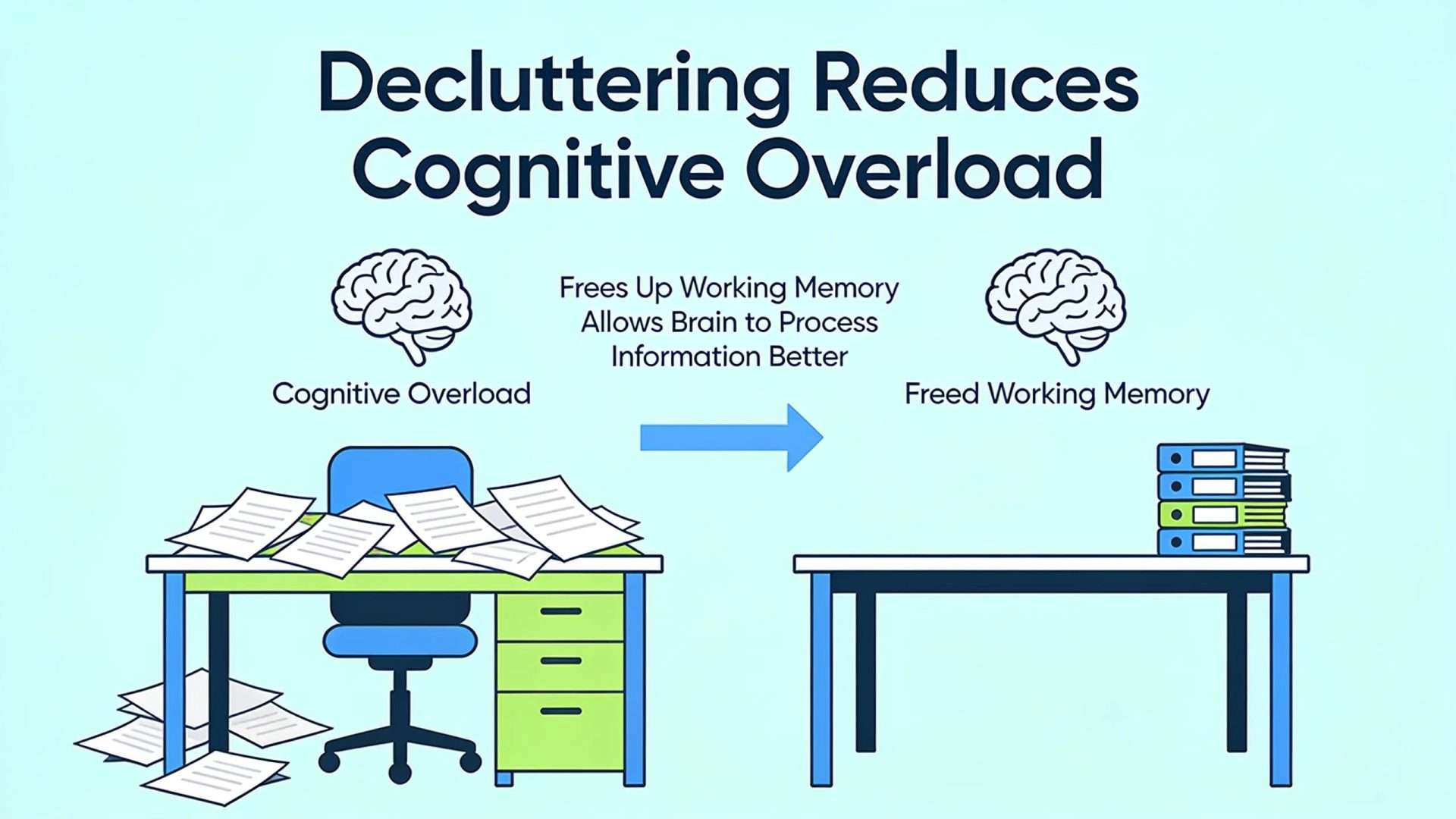 Decluttering reduces cognitive overload and frees up working memory, allowing your brain to process information